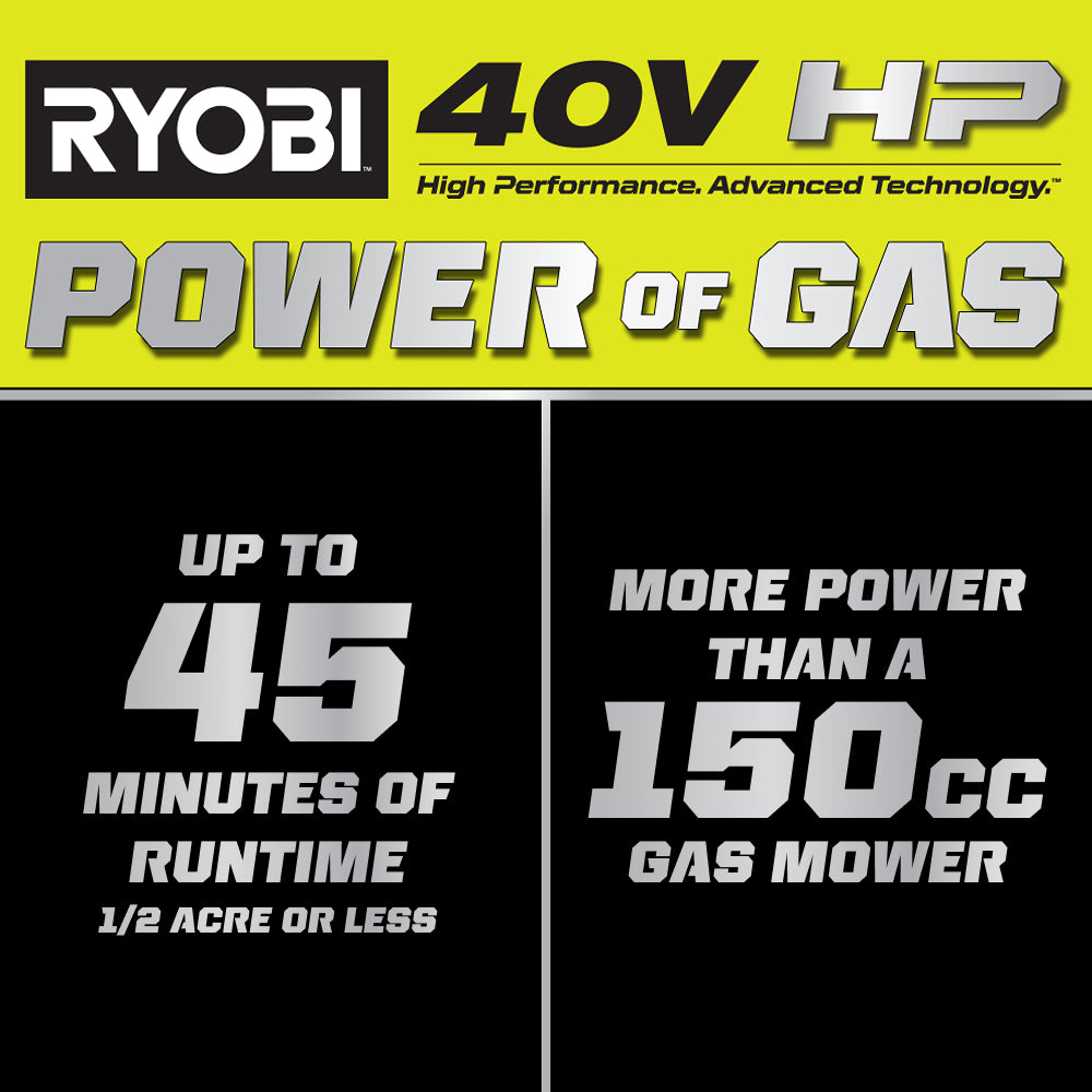 40V HP BRUSHLESS 20″ SELF-PROPELLED MOWER KIT | RYOBI