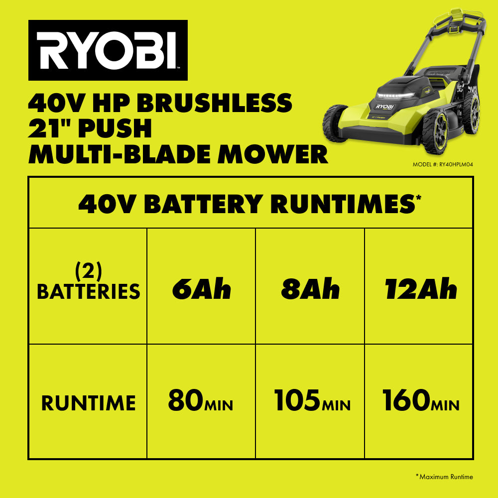40V HP BRUSHLESS 21″ PUSH MULTI-BLADE MOWER KIT | RYOBI
