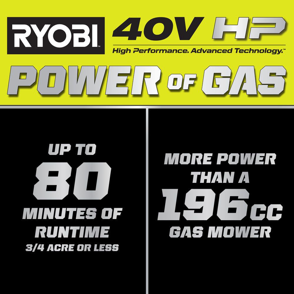 40V HP BRUSHLESS 21″ PUSH MULTI-BLADE MOWER KIT | RYOBI