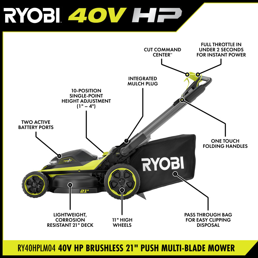 40V HP BRUSHLESS 21″ PUSH MULTI-BLADE MOWER KIT | RYOBI