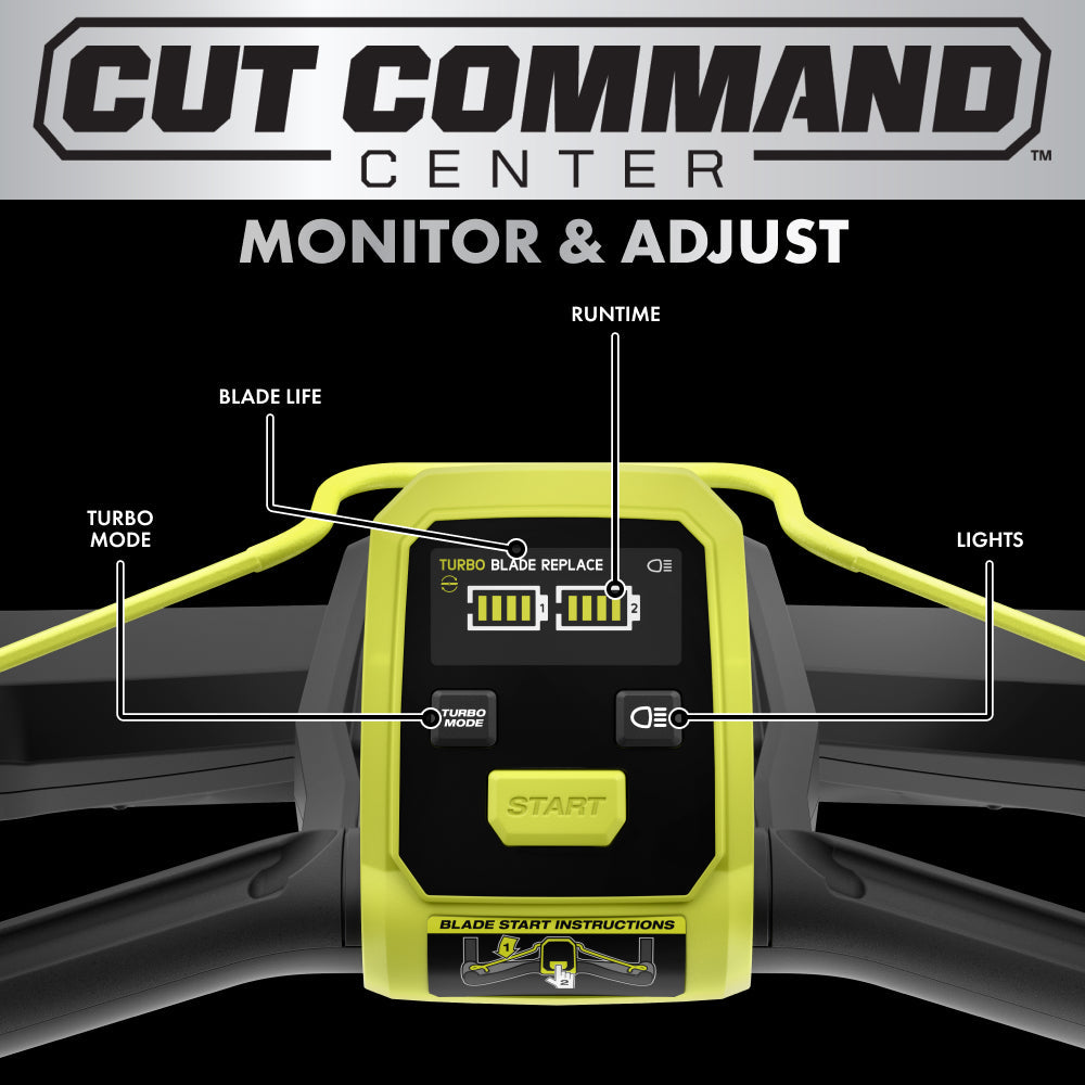40V HP BRUSHLESS 21″ PUSH MULTI-BLADE MOWER KIT | RYOBI