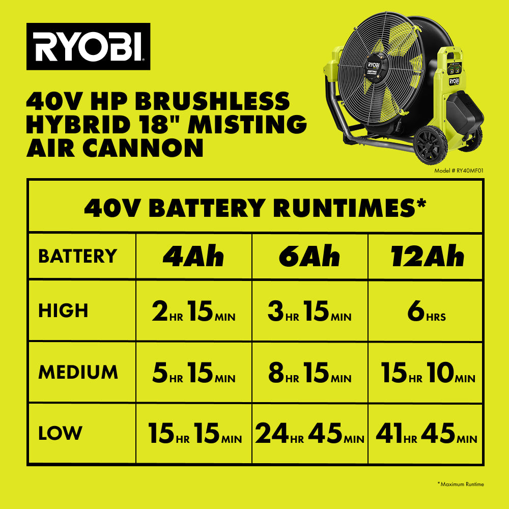 40V HP BRUSHLESS HYBRID 18″ MISTING AIR CANNON | RYOBI