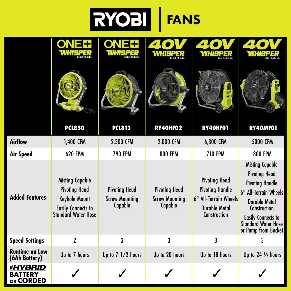 40V HP BRUSHLESS HYBRID 18″ MISTING AIR CANNON | RYOBI