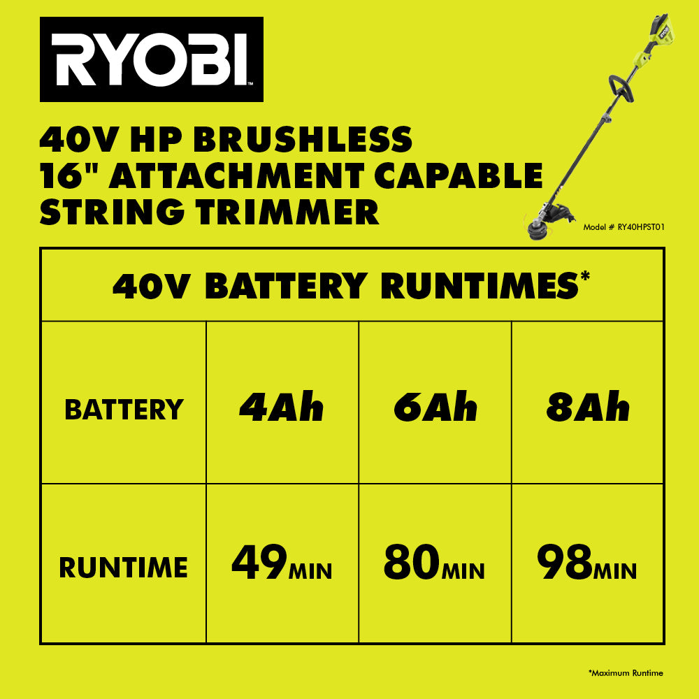 40V HP BRUSHLESS 16″ ATTACHMENT CAPABLE STRING TRIMMER KIT | RYOBI