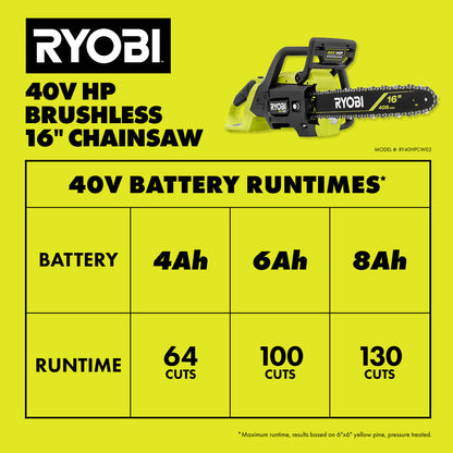 40V HP BRUSHLESS 16″ CHAINSAW KIT | RYOBI