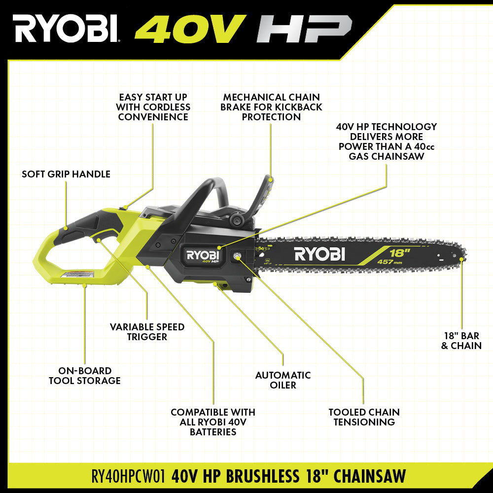 40V HP BRUSHLESS 18″ CHAINSAW KIT | RYOBI