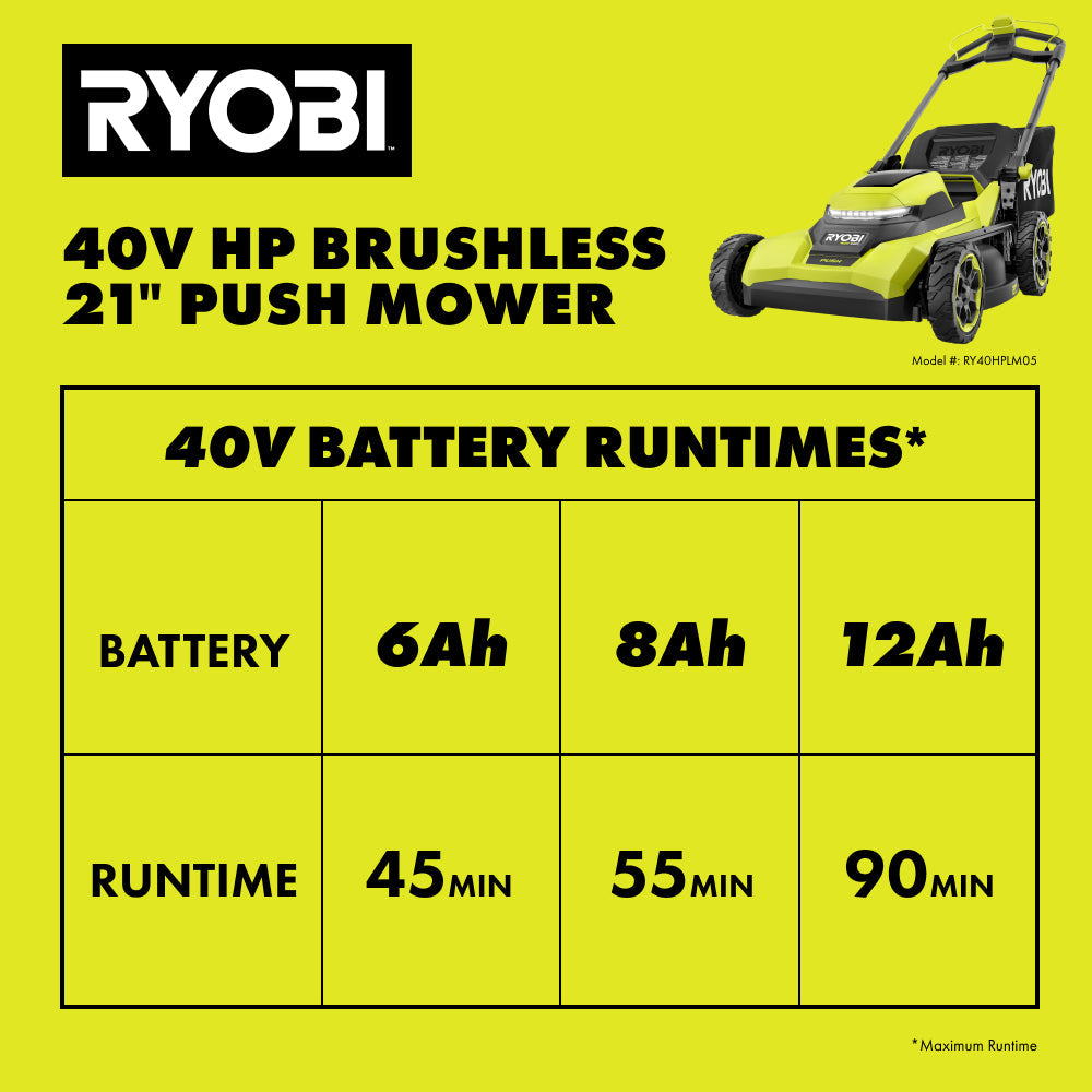 40V HP BRUSHLESS 21″ PUSH MOWER KIT | RYOBI