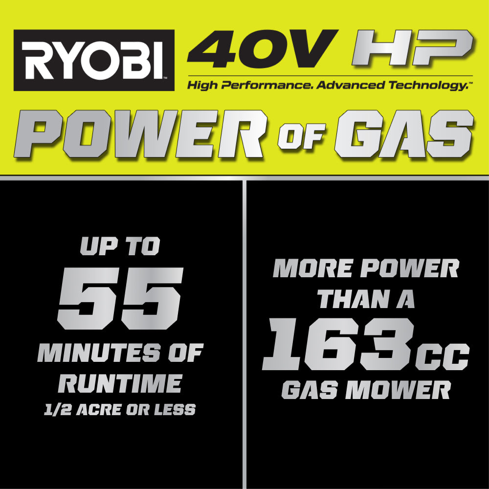 40V HP BRUSHLESS 21″ PUSH MOWER KIT | RYOBI
