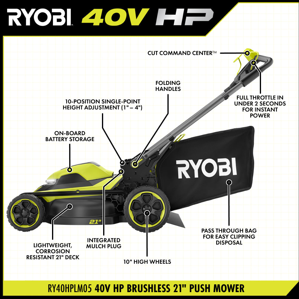 40V HP BRUSHLESS 21″ PUSH MOWER KIT | RYOBI