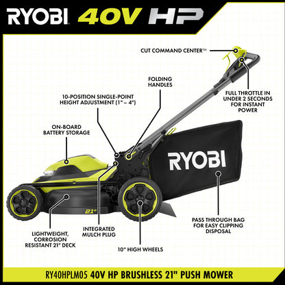 40V HP BRUSHLESS 21″ PUSH MOWER KIT | RYOBI