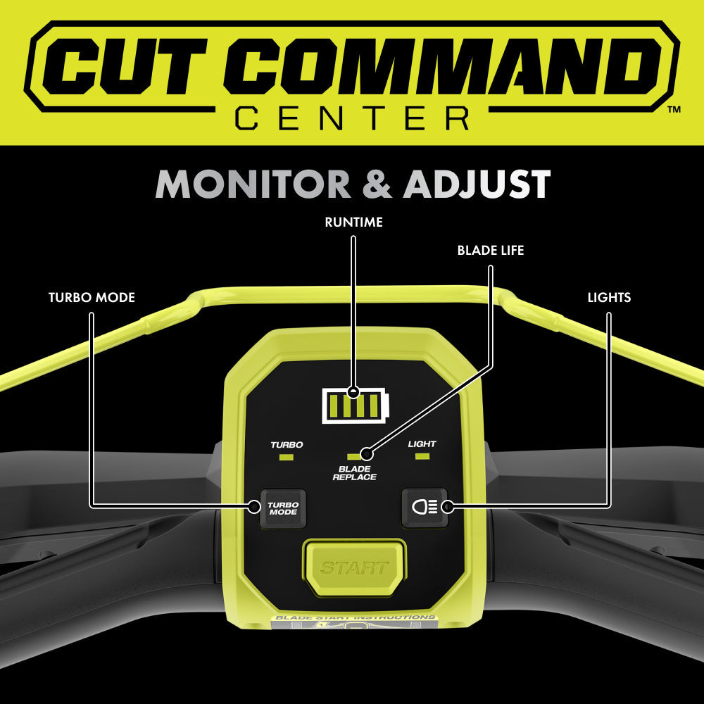 40V HP BRUSHLESS 21″ PUSH MOWER KIT | RYOBI