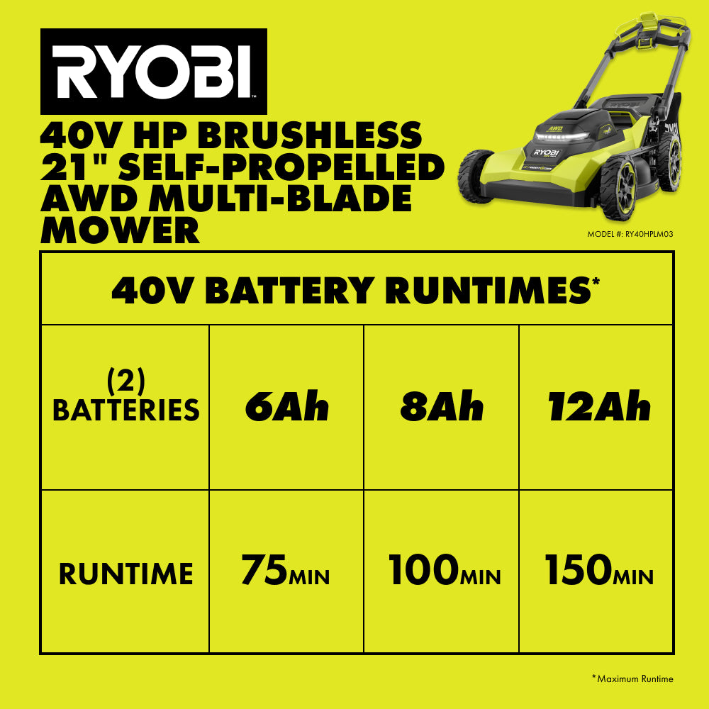 40V HP BRUSHLESS 21″ SELF-PROPELLED ALL-WHEEL DRIVE MULTI-BLADE MOWER KIT | RYOBI