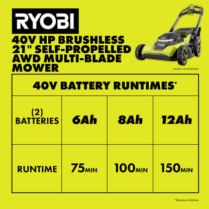 40V HP BRUSHLESS 21″ SELF-PROPELLED ALL-WHEEL DRIVE MULTI-BLADE MOWER KIT | RYOBI