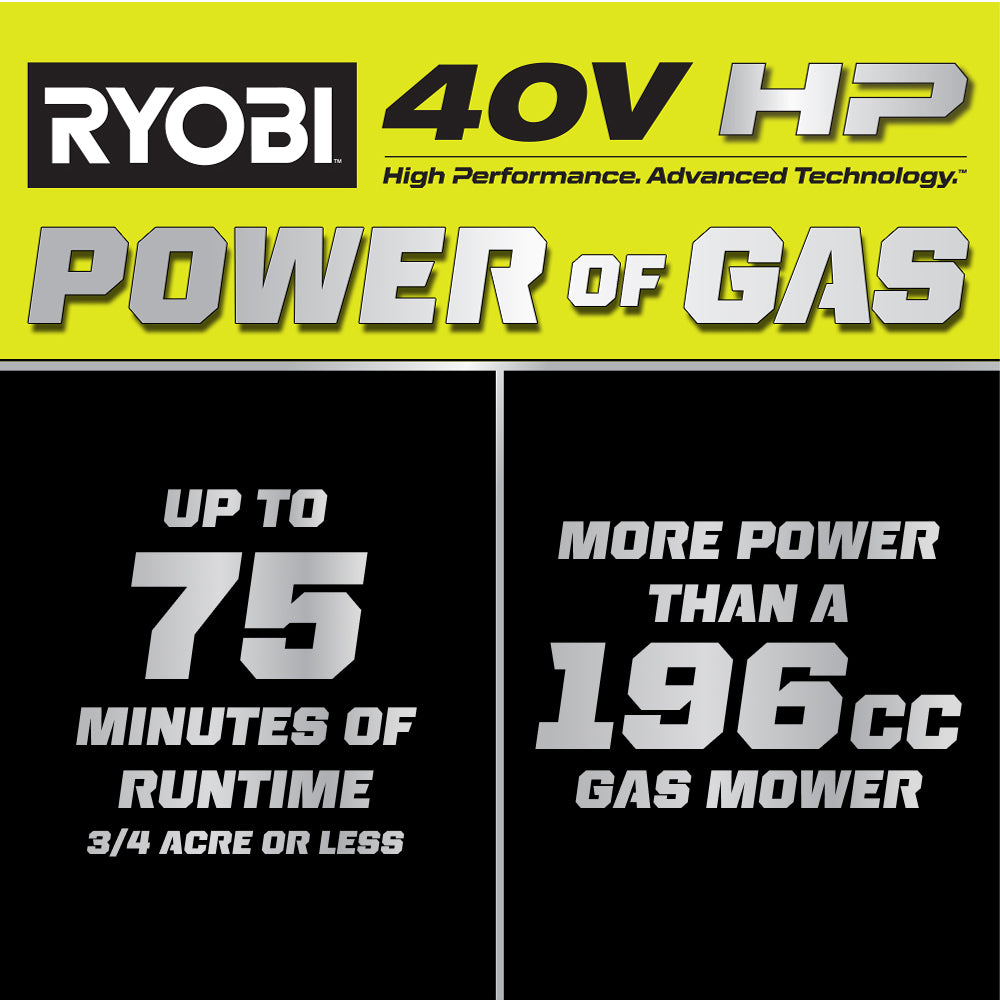 40V HP BRUSHLESS 21″ SELF-PROPELLED ALL-WHEEL DRIVE MULTI-BLADE MOWER KIT | RYOBI