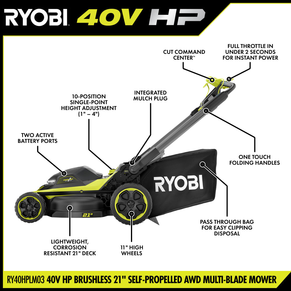 40V HP BRUSHLESS 21″ SELF-PROPELLED ALL-WHEEL DRIVE MULTI-BLADE MOWER KIT | RYOBI