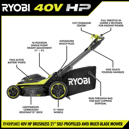 40V HP BRUSHLESS 21″ SELF-PROPELLED ALL-WHEEL DRIVE MULTI-BLADE MOWER KIT | RYOBI