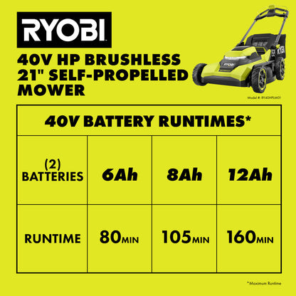 40V HP BRUSHLESS 21″ SELF-PROPELLED MOWER KIT | RYOBI