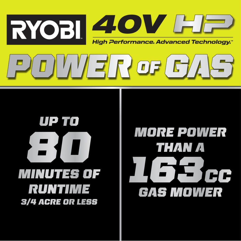 40V HP BRUSHLESS 21″ SELF-PROPELLED MOWER KIT | RYOBI