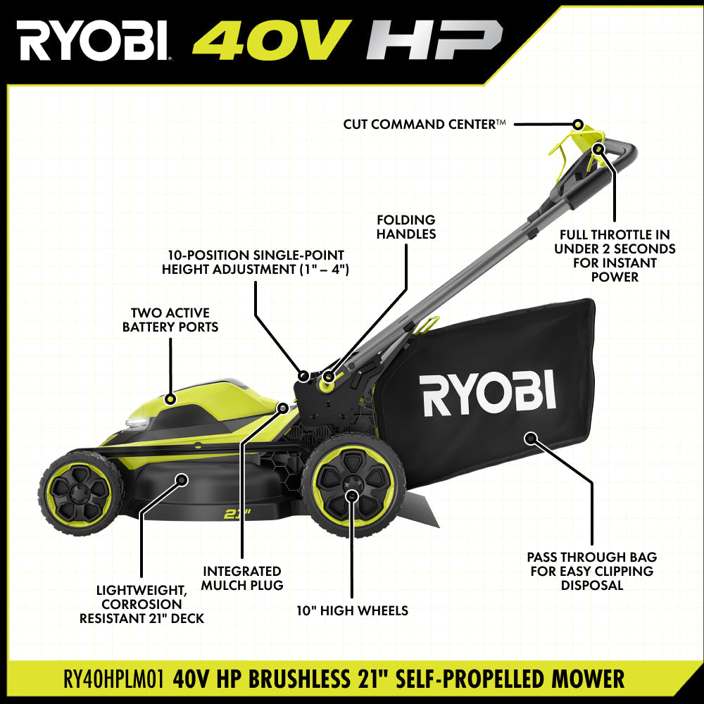 40V HP BRUSHLESS 21″ SELF-PROPELLED MOWER KIT | RYOBI