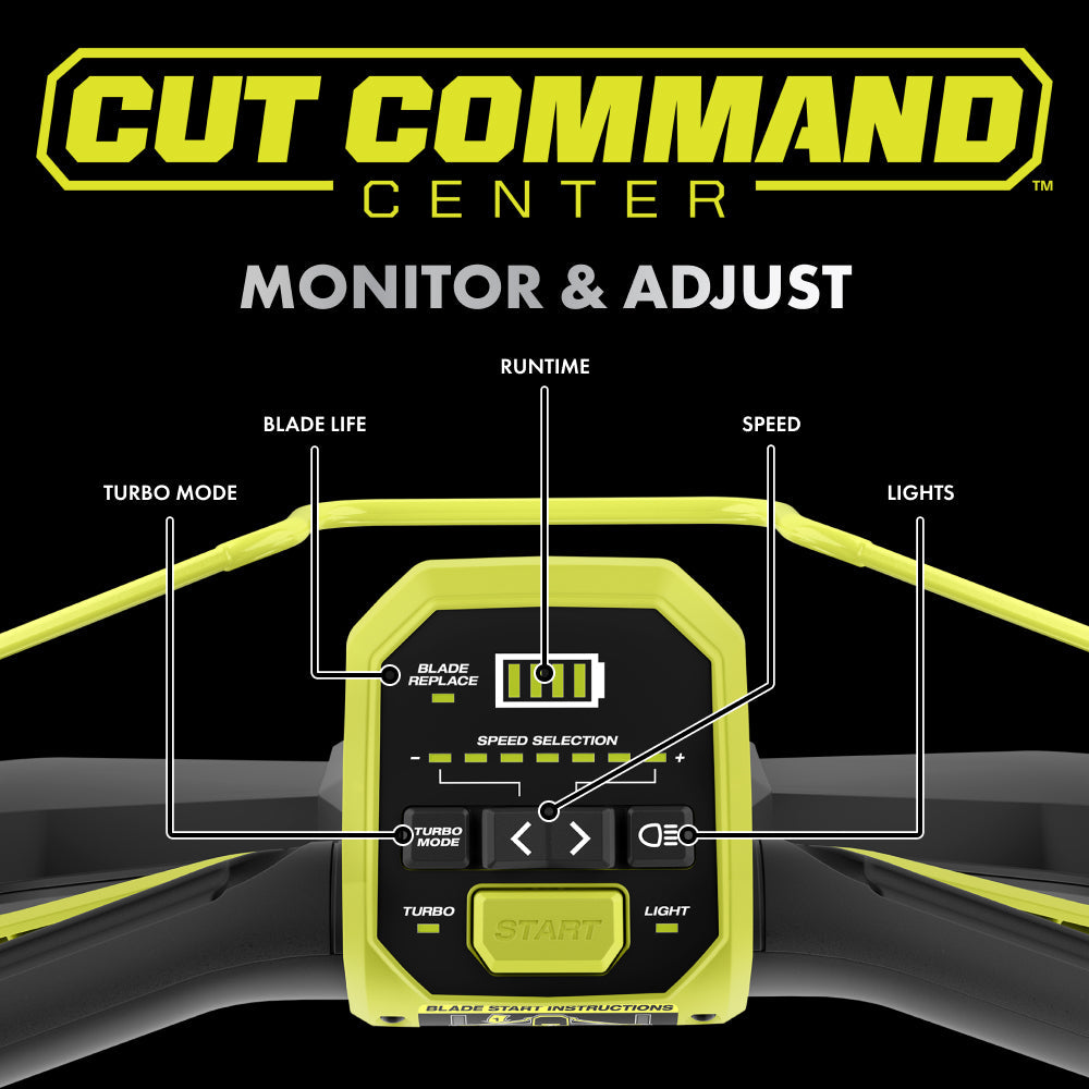 40V HP BRUSHLESS 21″ SELF-PROPELLED MOWER KIT | RYOBI