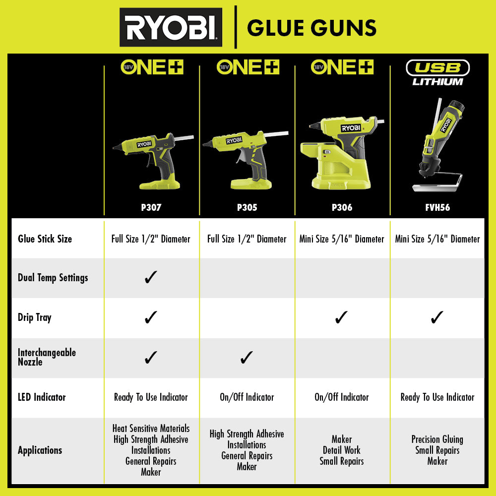 18V ONE+ DUAL TEMPERATURE GLUE GUN KIT | RYOBI