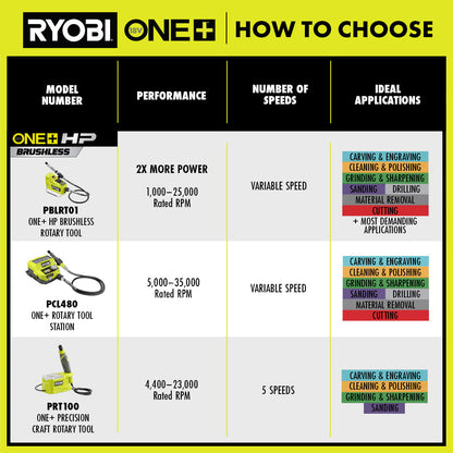 18V ONE+ PRECISION CRAFT ROTARY TOOL | RYOBI