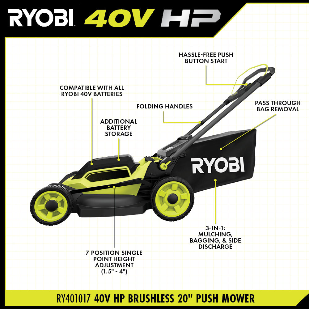 40V HP BRUSHLESS 20″ PUSH MOWER KIT | RYOBI