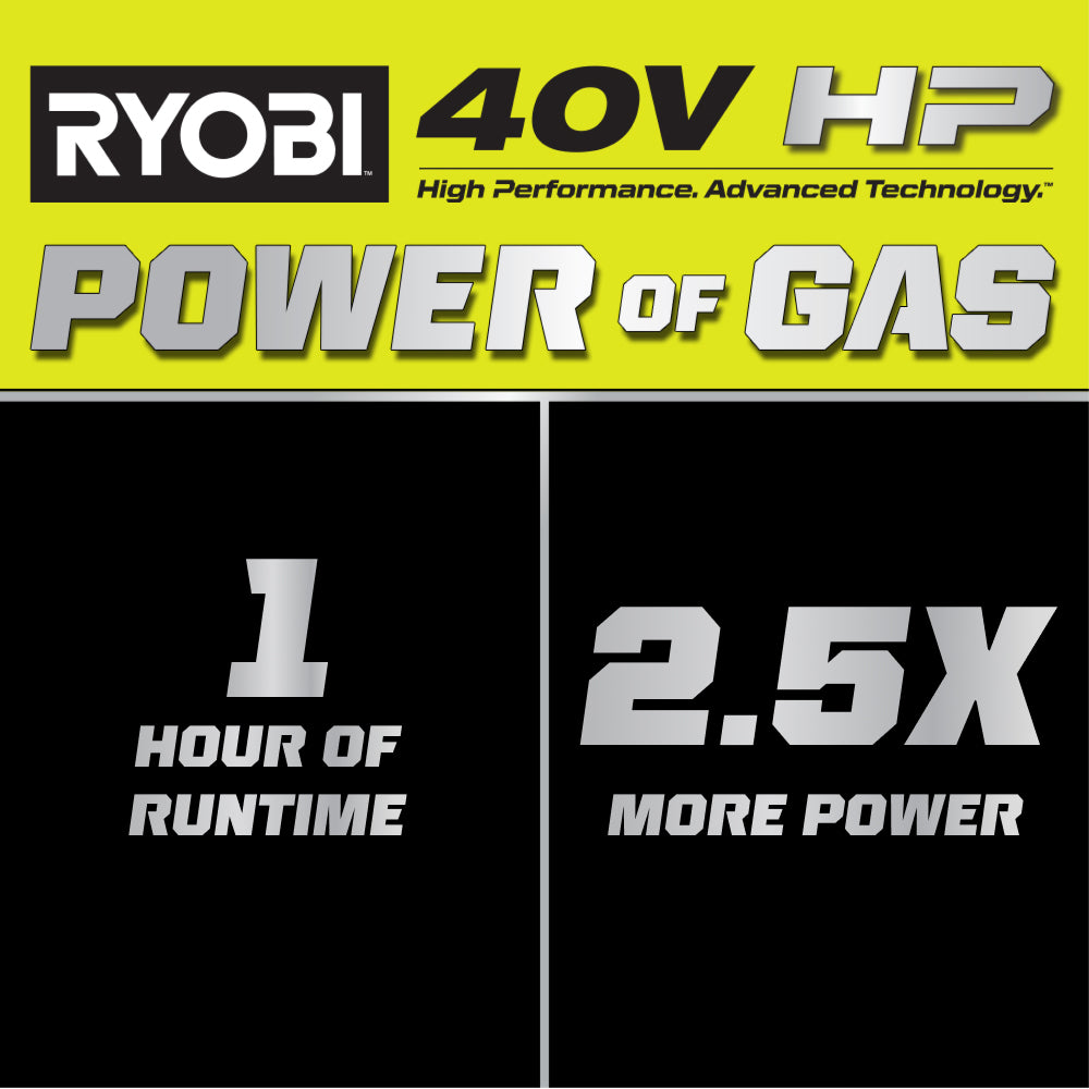 40V HP BRUSHLESS 9″ EDGER KIT | RYOBI