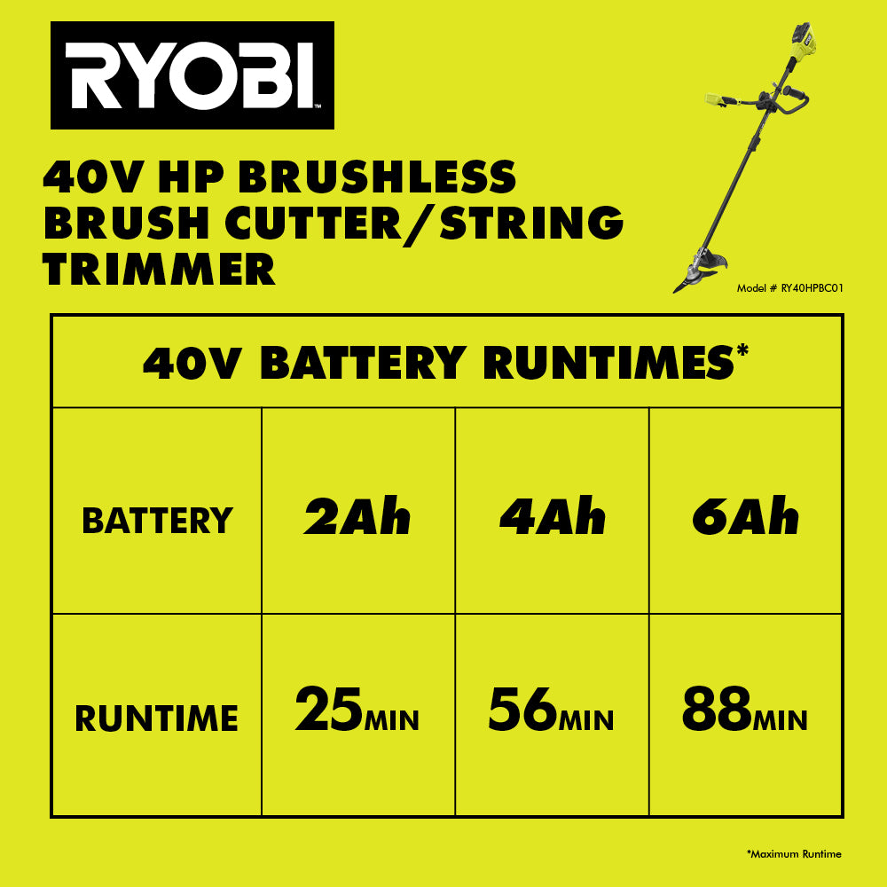 40V HP BRUSHLESS BRUSH CUTTER/STRING TRIMMER | RYOBI