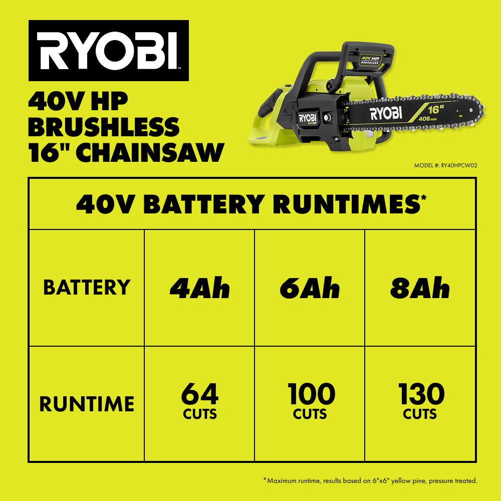 40V HP BRUSHLESS 16″ CHAINSAW | RYOBI