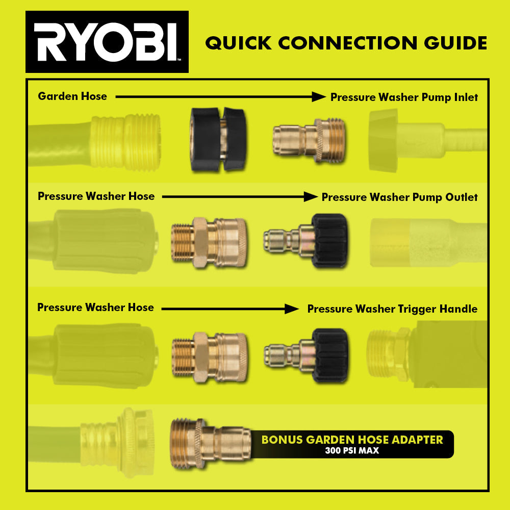 PRESSURE WASHER QUICK CONNECT KIT | RYOBI