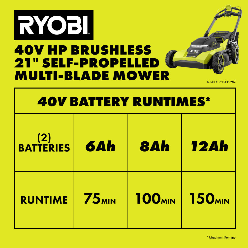 40V HP BRUSHLESS 21″ WALK BEHIND SELF-PROPELLED LAWN MOWER W/ (2) 6.0AH BATTERIES AND CHARGER | RYOBI
