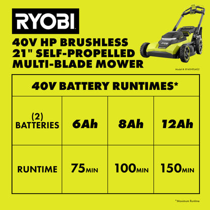 40V HP BRUSHLESS 21″ WALK BEHIND SELF-PROPELLED LAWN MOWER W/ (2) 6.0AH BATTERIES AND CHARGER | RYOBI