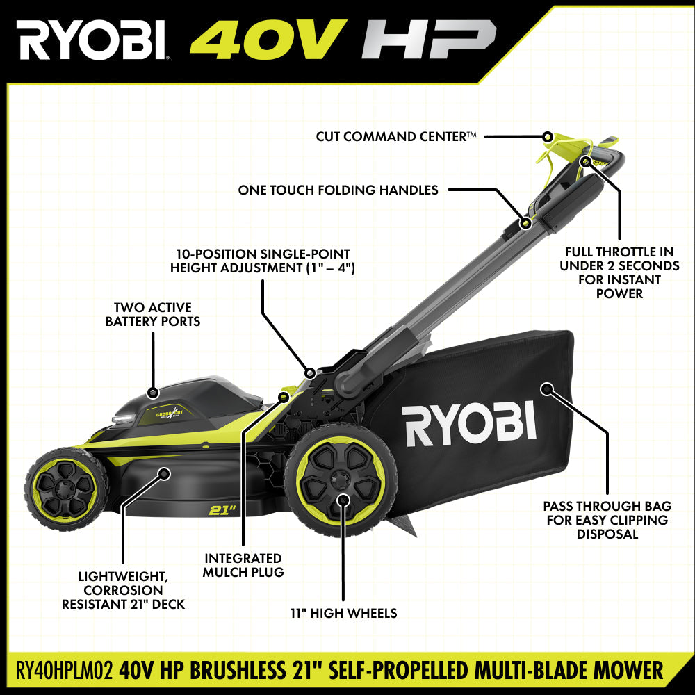 40V HP BRUSHLESS 21″ WALK BEHIND SELF-PROPELLED LAWN MOWER W/ (2) 6.0AH BATTERIES AND CHARGER | RYOBI