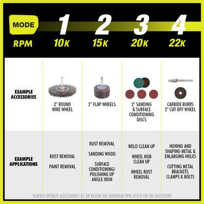 18V ONE+ HP COMPACT BRUSHLESS 1/4″ RIGHT ANGLE DIE GRINDER KIT | RYOBI