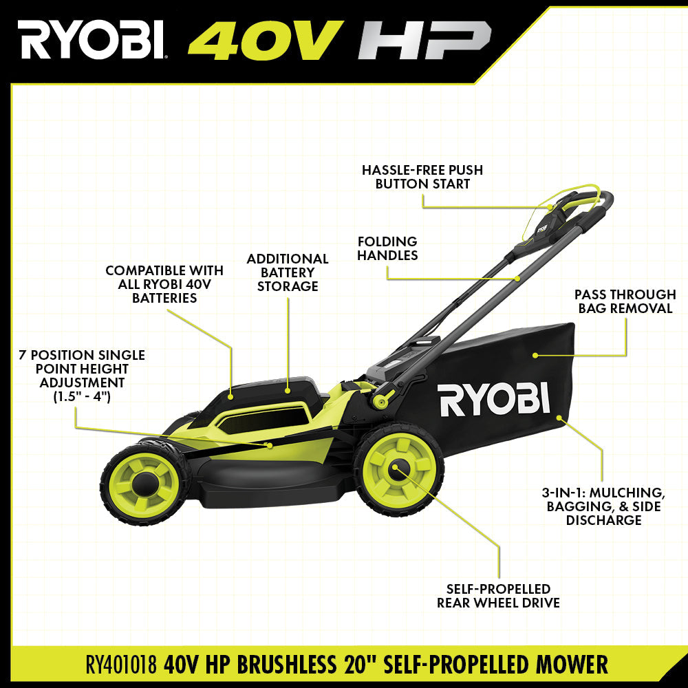 40V HP BRUSHLESS 20″ SELF-PROPELLED LAWN MOWER | RYOBI