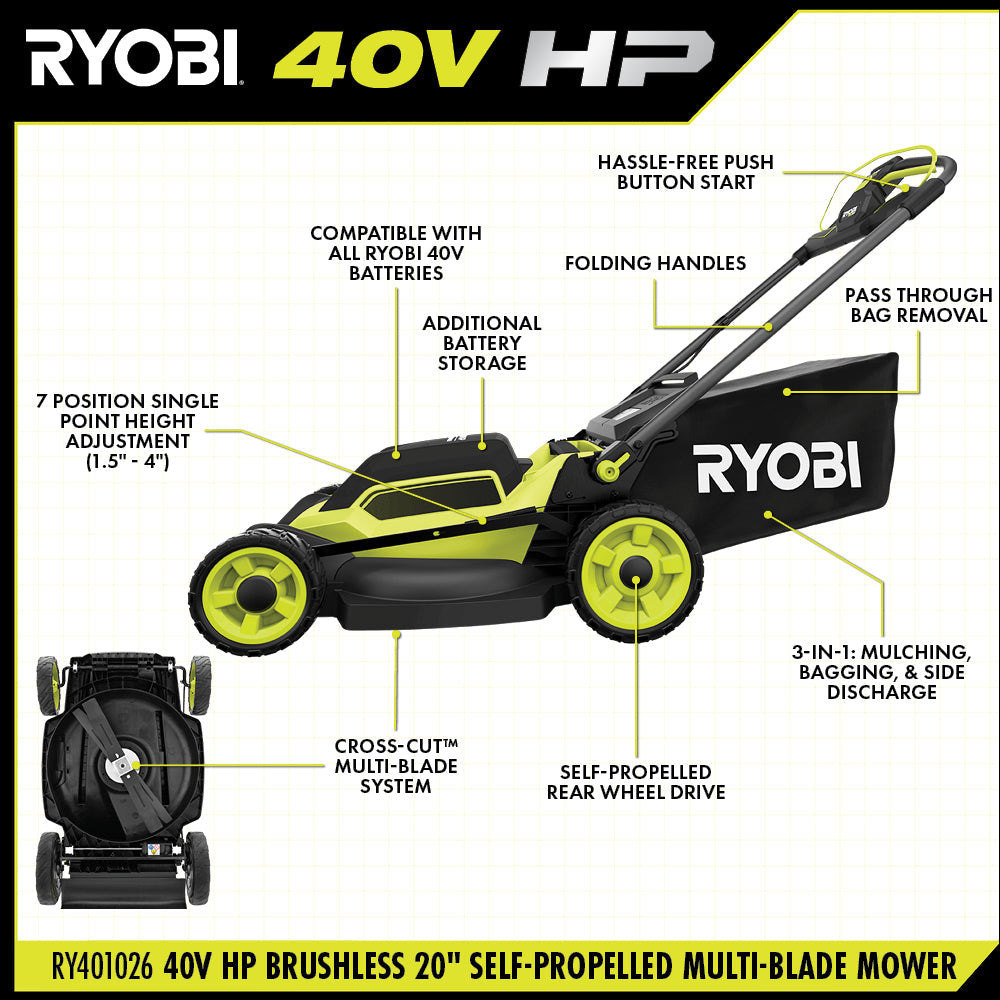 40V HP BRUSHLESS 20″ SELF-PROPELLED MULTI-BLADE MOWER KIT | RYOBI
