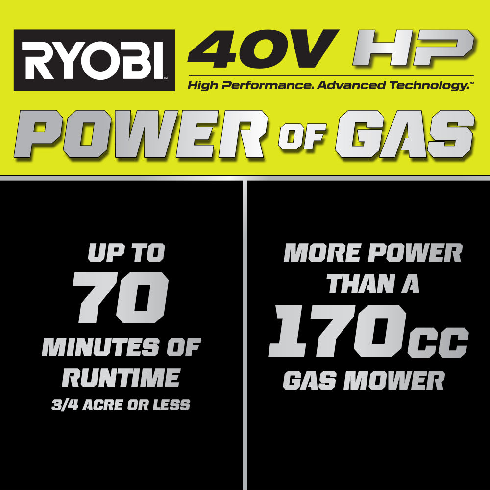 40V HP BRUSHLESS 21″ SELF-PROPELLED AWD MULTI-BLADE MOWER KIT | RYOBI