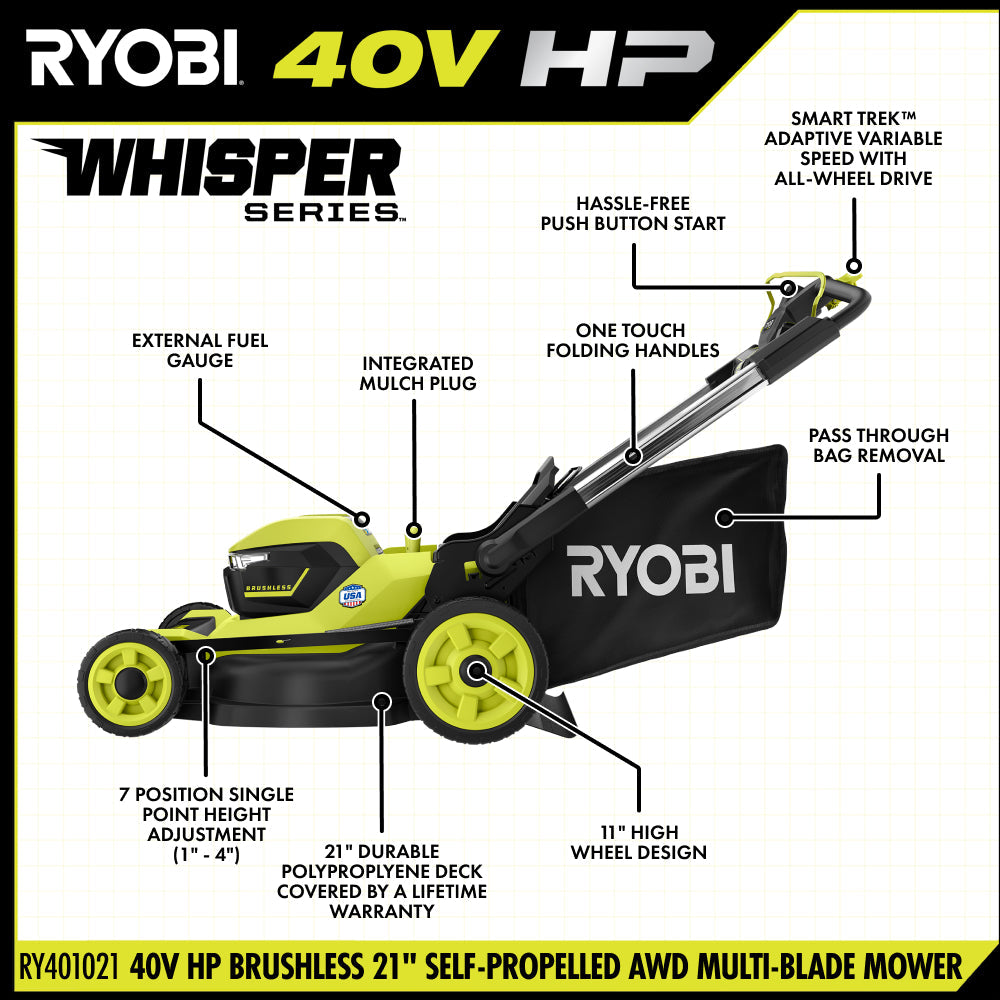 40V HP BRUSHLESS 21″ SELF-PROPELLED AWD MULTI-BLADE MOWER KIT | RYOBI