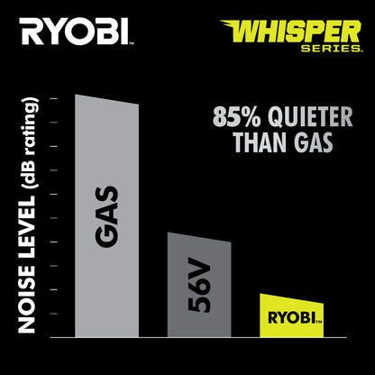 40V HP BRUSHLESS 21″ SELF-PROPELLED AWD MULTI-BLADE MOWER KIT | RYOBI