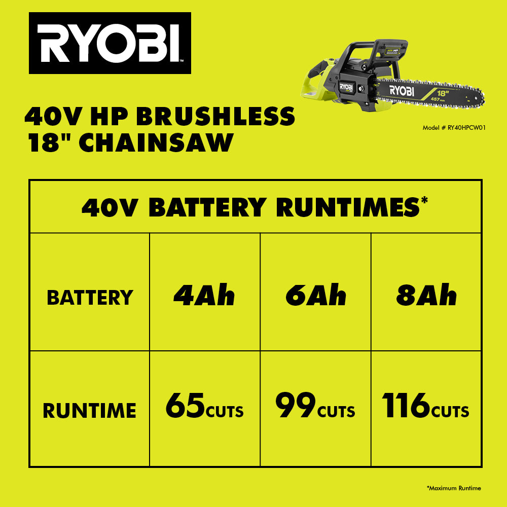 40V HP BRUSHLESS 18″ CHAINSAW | RYOBI