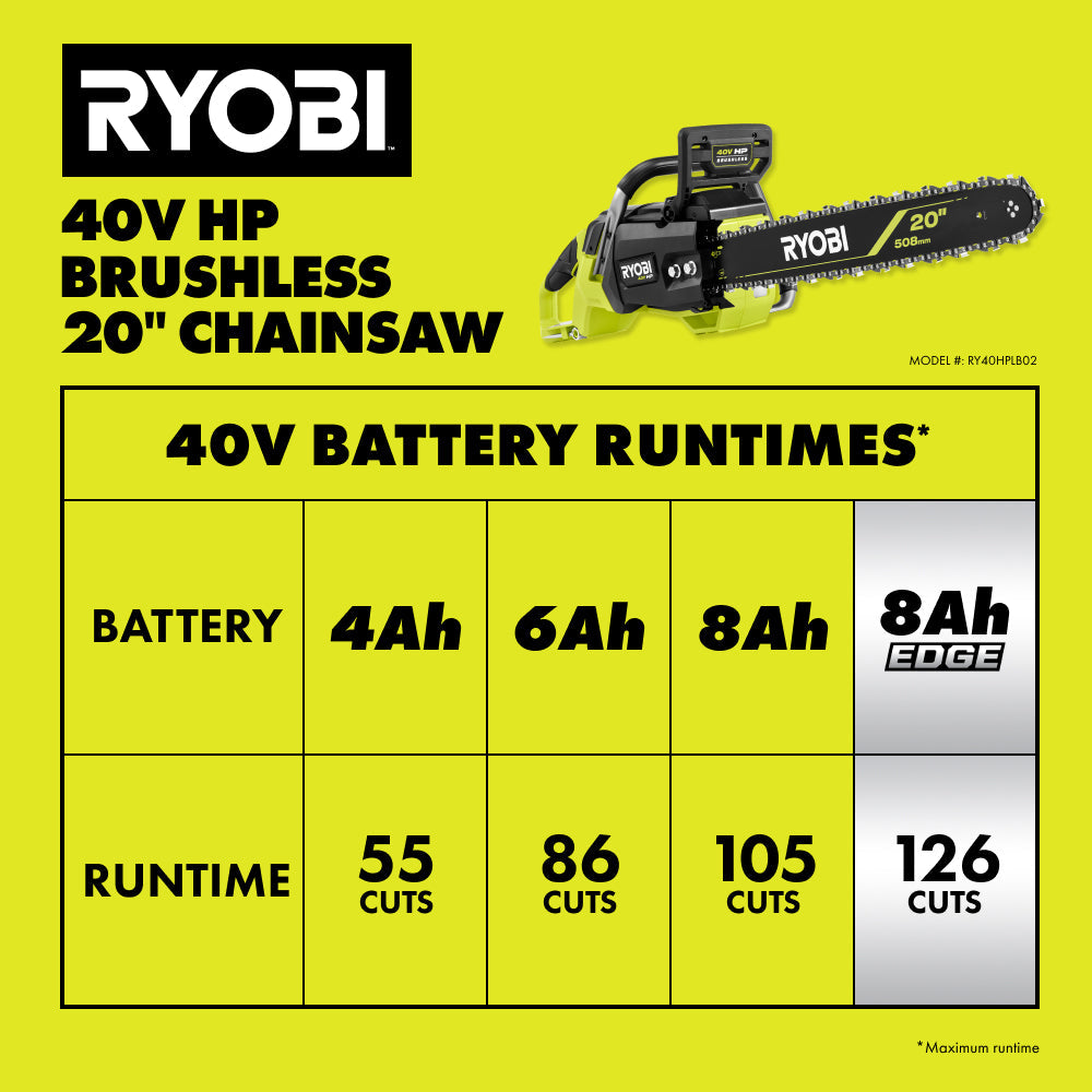 40V HP BRUSHLESS 20″ CHAINSAW | RYOBI