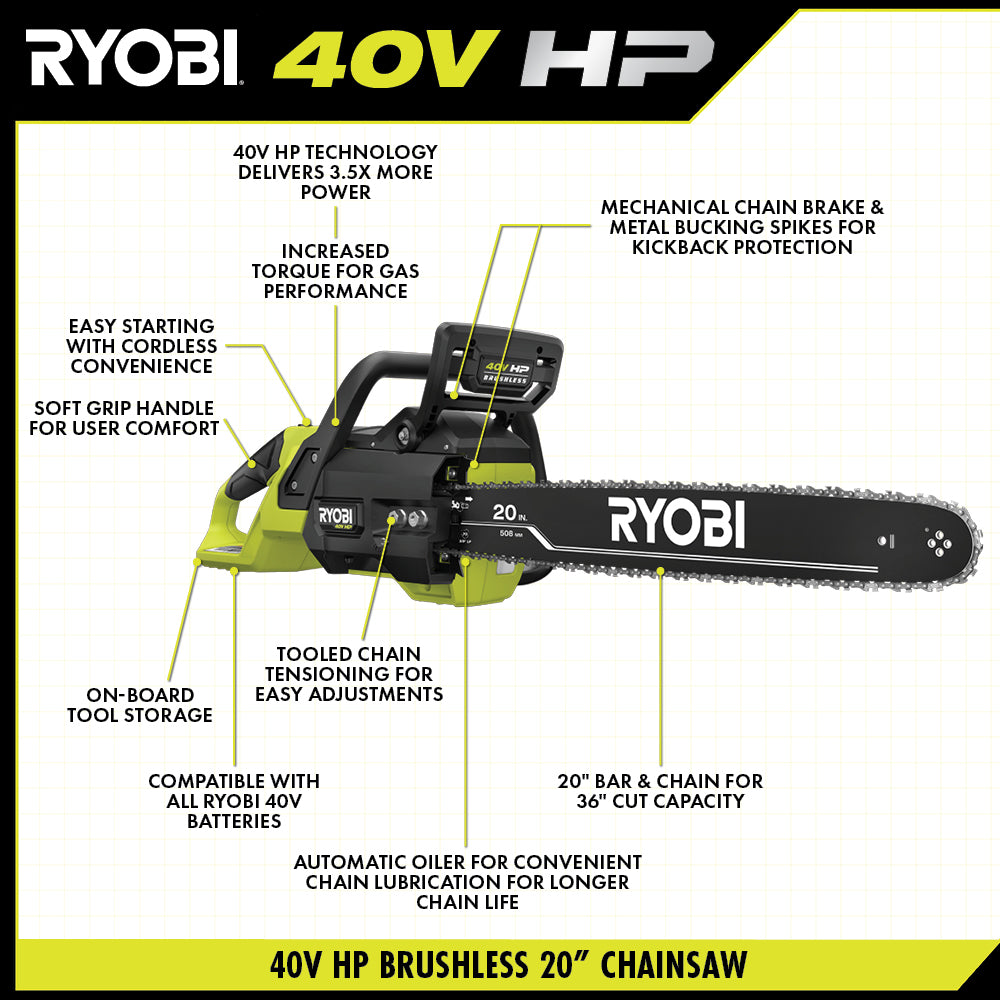 40V HP BRUSHLESS 20″ CHAINSAW KIT | RYOBI