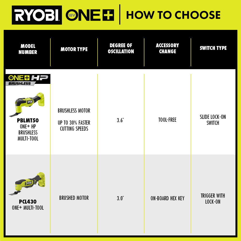 18V ONE+ MULTI-TOOL KIT | RYOBI