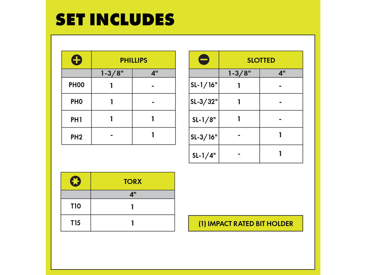 SCREWDRIVER SET (12-PIECE) WITH CUSHION GRIP HANDLES | RYOBI