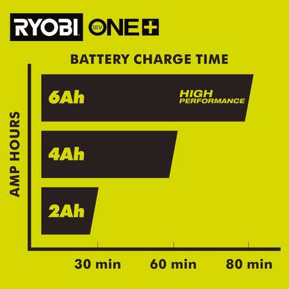18V ONE+ 4AH LITHIUM HIGH PERFORMANCE STARTER KIT | RYOBI