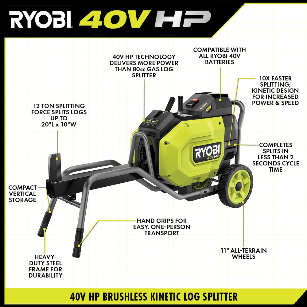 40V HP BRUSHLESS KINETIC LOG SPLITTER KIT | RYOBI
