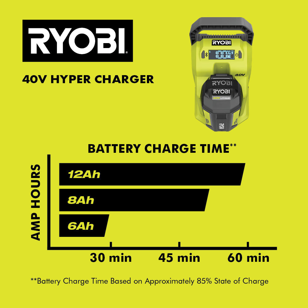 40V HYPER CHARGER | RYOBI