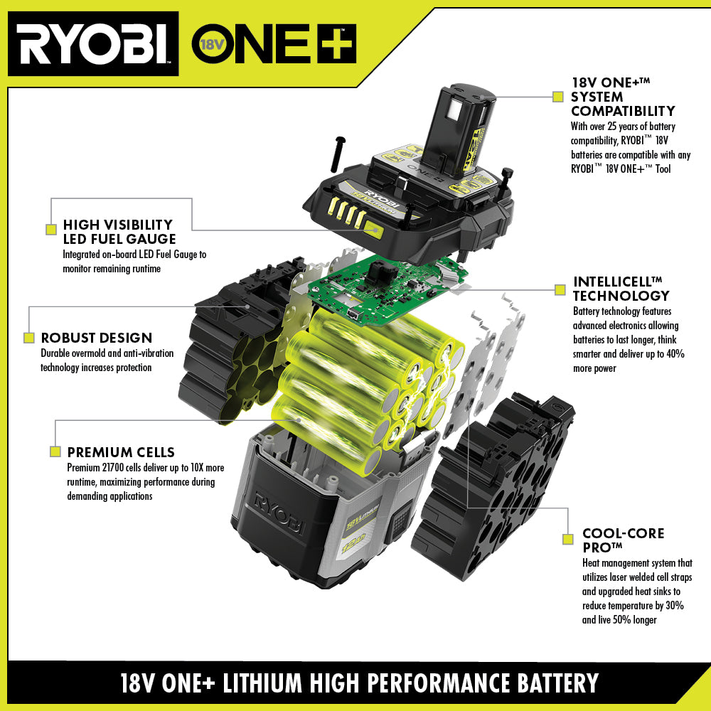 18V ONE+ 8AH LITHIUM HIGH PERFORMANCE BATTERY | RYOBI
