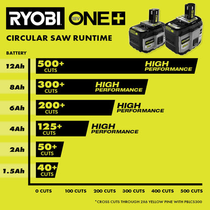 18V ONE+ 8AH LITHIUM HIGH PERFORMANCE BATTERY | RYOBI